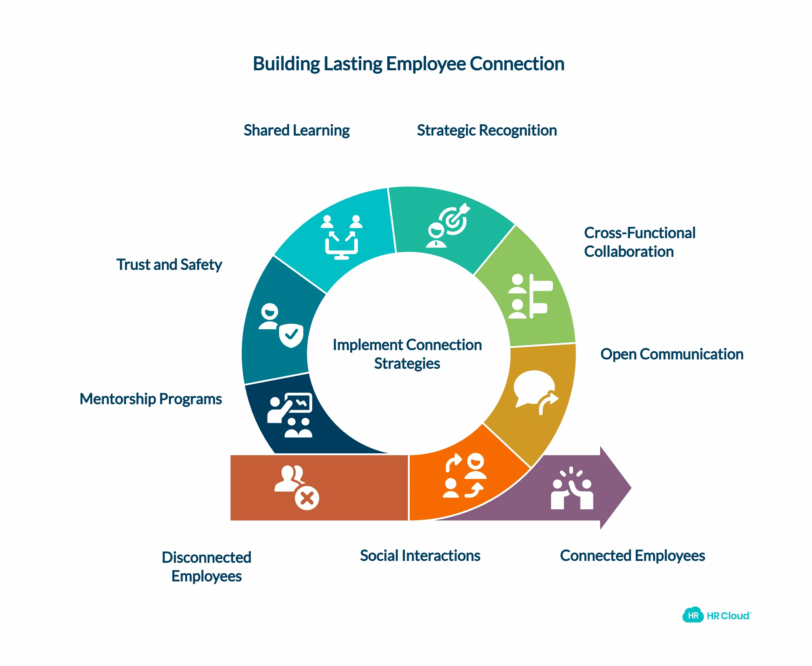 Team wellbeing modules showing connected employee participation across departments